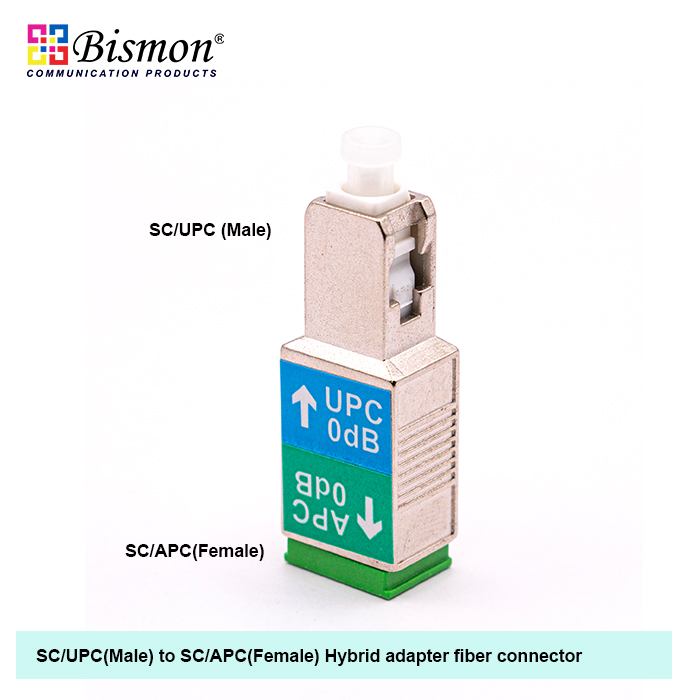 SC-APC-Female-to-SC-UPC-Male-Hybrid-adapter-connector